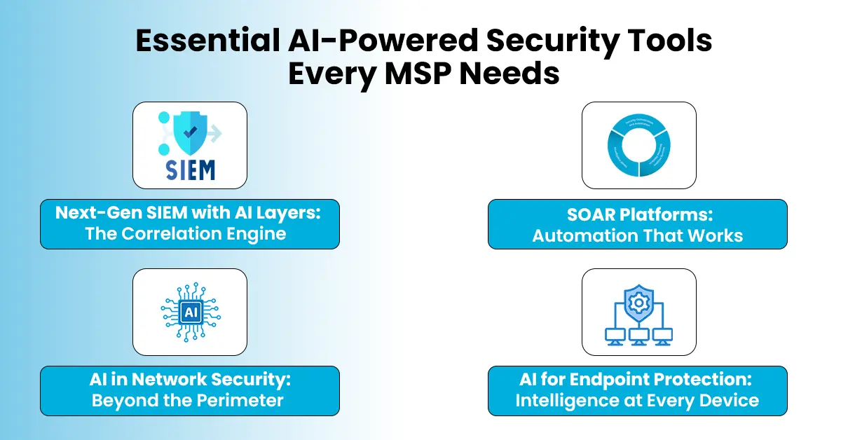 Ai in Cybersecurity for Threat Detection - Essential AI-Powered Security Tools Every MSP Needs