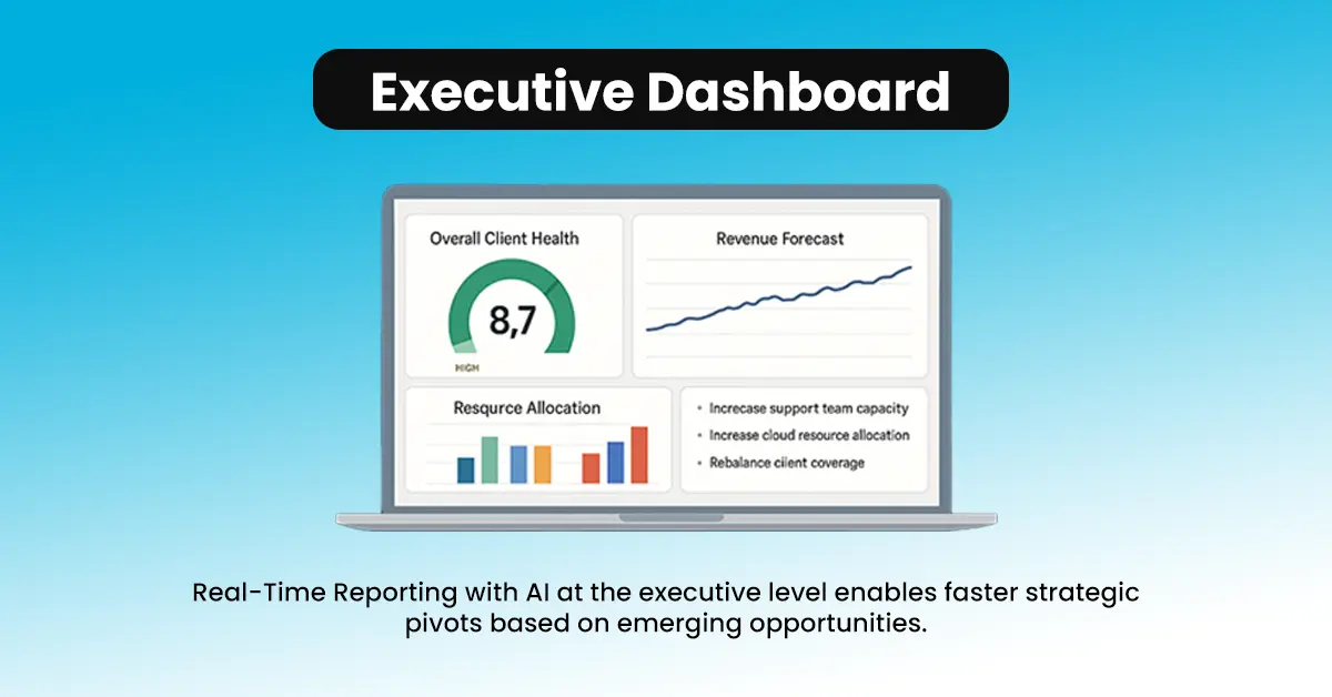 Executive Dashboard - AI-Powered IT Dashboards