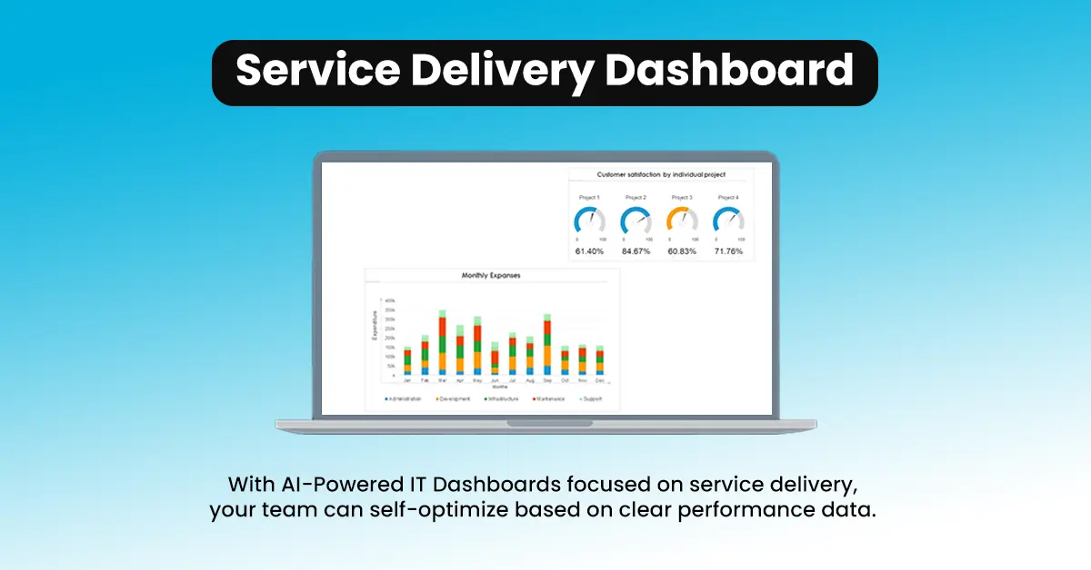 Service Delivery Dashboard - AI-Powered IT Dashboards