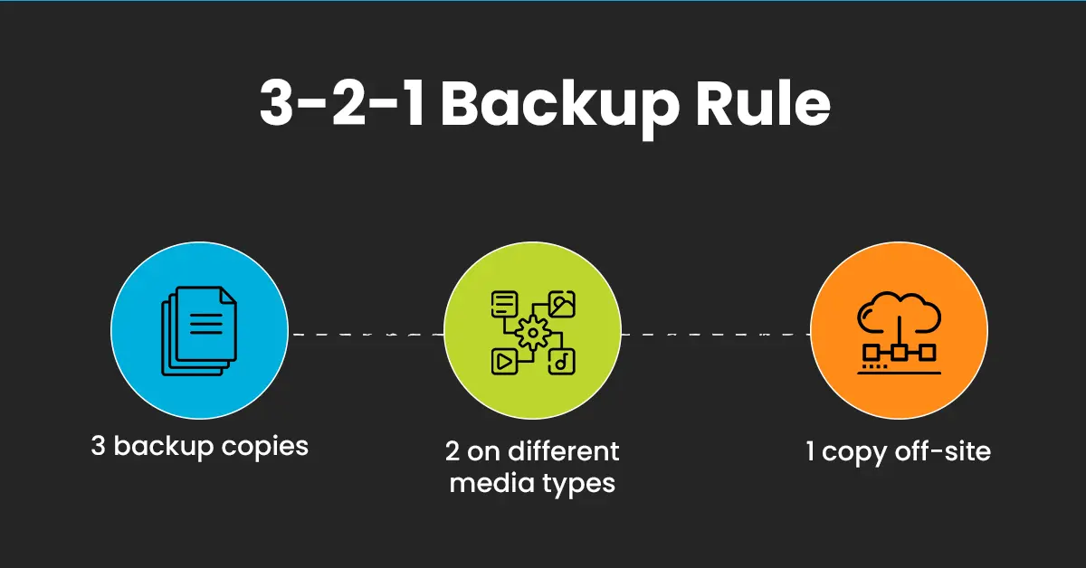 Data Resiliency Cloud Guide - 3-2-1 Rule