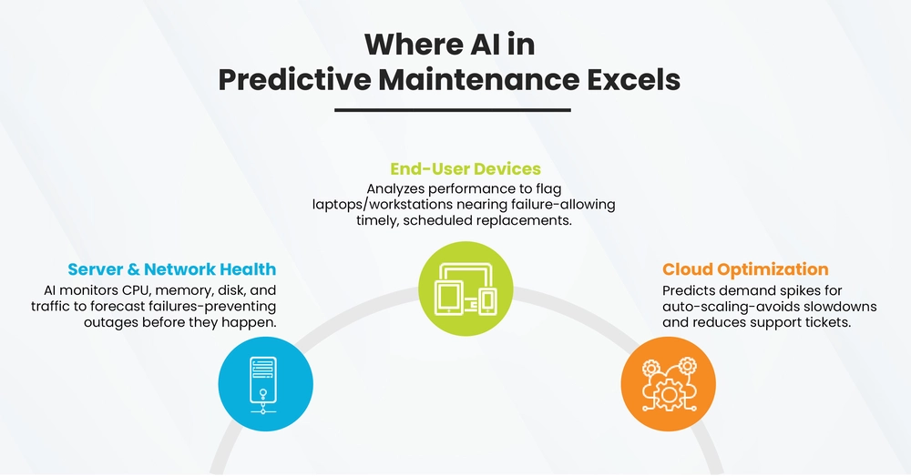 Where AI in predictive maintenance excels 