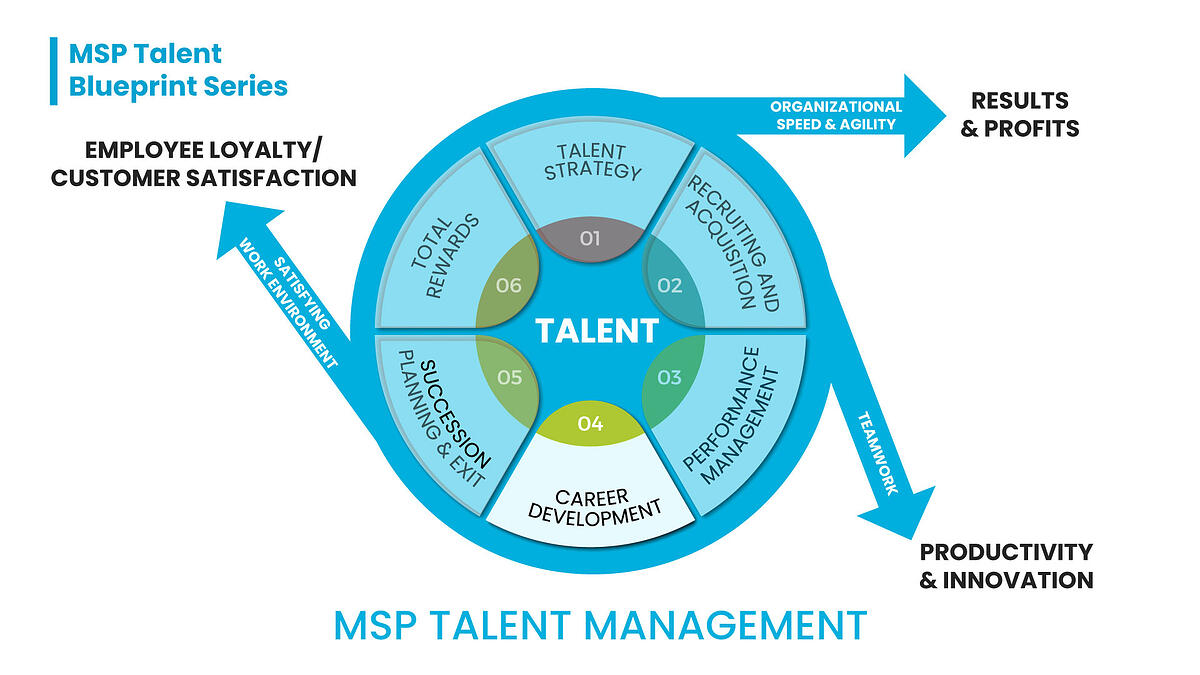 IT By Design Talent Webinar 4