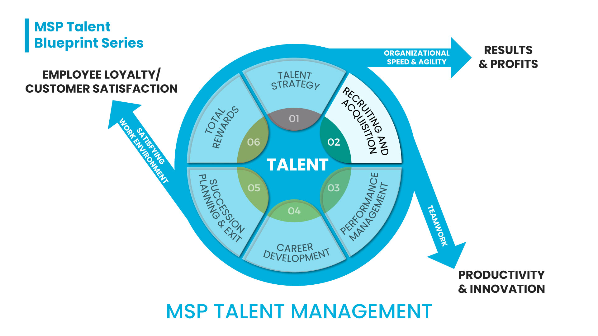 ITBD Talent Webinar Part 2