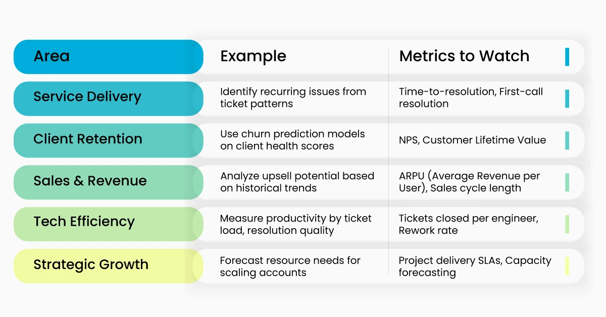 data driven MSPs