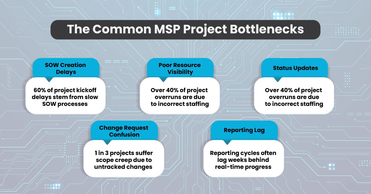 AI for Project Management - The Common MSP Project Bottlenecks
