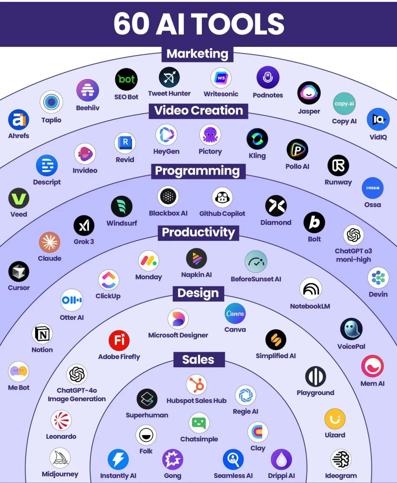 60 AI Tools - Candid Kam