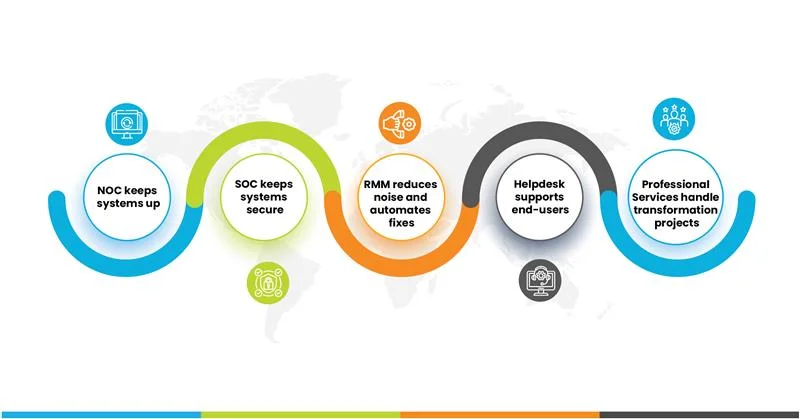 The Power of Integration Why These Layers Matter Together 