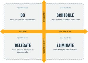 The Eisenhower Matrix